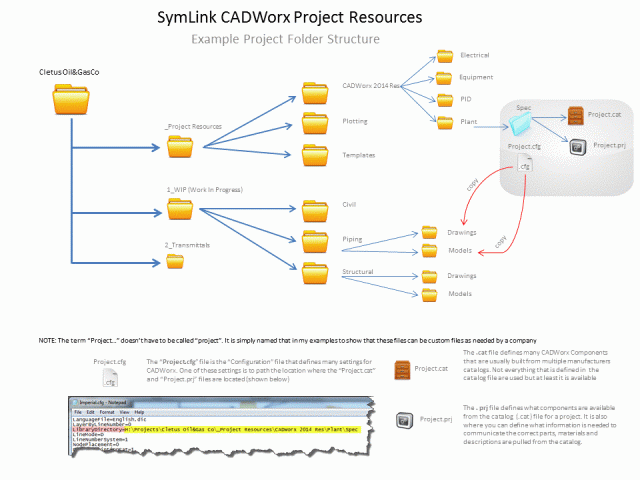 SymLink CADWorx Project Resources