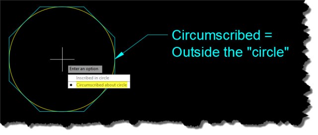 Circumscribed
